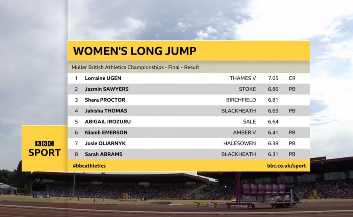 Congratulations to Josie at National Champs with happy HACC Crowd